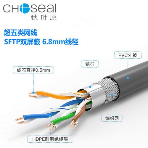 秋叶原超五类双屏蔽网线 家用与工程监控的高性能网络连接方案